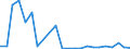 Flow: Exports / Measure: Values / Partner Country: Germany / Reporting Country: Denmark