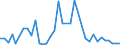 Flow: Exports / Measure: Values / Partner Country: Germany / Reporting Country: France incl. Monaco & overseas