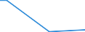 Flow: Exports / Measure: Values / Partner Country: Germany / Reporting Country: Hungary