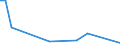 Flow: Exports / Measure: Values / Partner Country: Germany / Reporting Country: Ireland