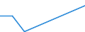 Flow: Exports / Measure: Values / Partner Country: Germany / Reporting Country: Israel