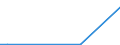 Flow: Exports / Measure: Values / Partner Country: Germany / Reporting Country: Japan