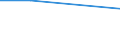 Flow: Exports / Measure: Values / Partner Country: Germany / Reporting Country: Lithuania