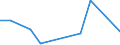 Flow: Exports / Measure: Values / Partner Country: Germany / Reporting Country: Mexico