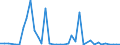 Flow: Exports / Measure: Values / Partner Country: Germany / Reporting Country: Netherlands