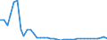 Flow: Exports / Measure: Values / Partner Country: Germany / Reporting Country: Switzerland incl. Liechtenstein