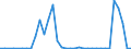 Flow: Exports / Measure: Values / Partner Country: World / Reporting Country: Australia