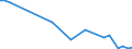 Flow: Exports / Measure: Values / Partner Country: World / Reporting Country: Chile