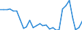 Flow: Exports / Measure: Values / Partner Country: World / Reporting Country: Israel