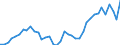 Flow: Exports / Measure: Values / Partner Country: World / Reporting Country: Japan