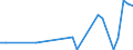 Flow: Exports / Measure: Values / Partner Country: World / Reporting Country: Latvia