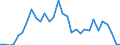 Flow: Exports / Measure: Values / Partner Country: World / Reporting Country: Mexico