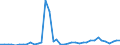 Flow: Exports / Measure: Values / Partner Country: World / Reporting Country: Netherlands