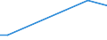 Flow: Exports / Measure: Values / Partner Country: World / Reporting Country: New Zealand