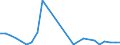 Flow: Exports / Measure: Values / Partner Country: World / Reporting Country: Slovakia