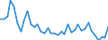 Flow: Exports / Measure: Values / Partner Country: World / Reporting Country: Spain