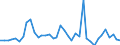 Flow: Exports / Measure: Values / Partner Country: World / Reporting Country: United Kingdom