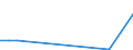 Flow: Exports / Measure: Values / Partner Country: China / Reporting Country: Hungary