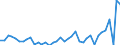 Flow: Exports / Measure: Values / Partner Country: China / Reporting Country: Japan