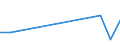 Flow: Exports / Measure: Values / Partner Country: China / Reporting Country: Latvia