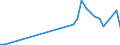 Flow: Exports / Measure: Values / Partner Country: China / Reporting Country: Netherlands