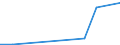 Flow: Exports / Measure: Values / Partner Country: China / Reporting Country: Sweden