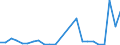 Flow: Exports / Measure: Values / Partner Country: France excl. Monaco & overseas / Reporting Country: Italy incl. San Marino & Vatican