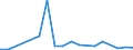 Flow: Exports / Measure: Values / Partner Country: France excl. Monaco & overseas / Reporting Country: Japan