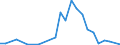 Flow: Exports / Measure: Values / Partner Country: France excl. Monaco & overseas / Reporting Country: Netherlands