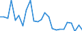 Flow: Exports / Measure: Values / Partner Country: France excl. Monaco & overseas / Reporting Country: Spain