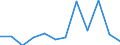 Flow: Exports / Measure: Values / Partner Country: France excl. Monaco & overseas / Reporting Country: Switzerland incl. Liechtenstein