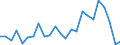 Flow: Exports / Measure: Values / Partner Country: France excl. Monaco & overseas / Reporting Country: United Kingdom