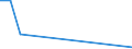 Flow: Exports / Measure: Values / Partner Country: France incl. Monaco & overseas / Reporting Country: Austria