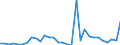 Flow: Exports / Measure: Values / Partner Country: France incl. Monaco & overseas / Reporting Country: Belgium