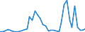 Flow: Exports / Measure: Values / Partner Country: France incl. Monaco & overseas / Reporting Country: Netherlands