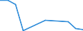 Flow: Exports / Measure: Values / Partner Country: France incl. Monaco & overseas / Reporting Country: Poland