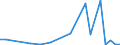 Flow: Exports / Measure: Values / Partner Country: World / Reporting Country: Chile