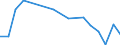 Flow: Exports / Measure: Values / Partner Country: World / Reporting Country: Hungary