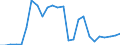 Flow: Exports / Measure: Values / Partner Country: World / Reporting Country: Israel