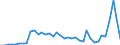 Flow: Exports / Measure: Values / Partner Country: World / Reporting Country: Italy incl. San Marino & Vatican