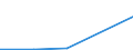 Flow: Exports / Measure: Values / Partner Country: World / Reporting Country: Luxembourg