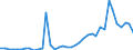 Flow: Exports / Measure: Values / Partner Country: World / Reporting Country: Netherlands