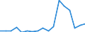 Flow: Exports / Measure: Values / Partner Country: World / Reporting Country: Poland