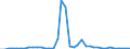 Flow: Exports / Measure: Values / Partner Country: World / Reporting Country: Switzerland incl. Liechtenstein