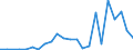 Flow: Exports / Measure: Values / Partner Country: World / Reporting Country: Turkey