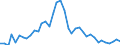 Flow: Exports / Measure: Values / Partner Country: World / Reporting Country: United Kingdom