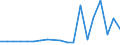 Flow: Exports / Measure: Values / Partner Country: France excl. Monaco & overseas / Reporting Country: Belgium