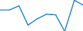 Flow: Exports / Measure: Values / Partner Country: France excl. Monaco & overseas / Reporting Country: Japan