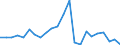 Flow: Exports / Measure: Values / Partner Country: France excl. Monaco & overseas / Reporting Country: Netherlands