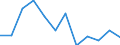 Flow: Exports / Measure: Values / Partner Country: France excl. Monaco & overseas / Reporting Country: Switzerland incl. Liechtenstein